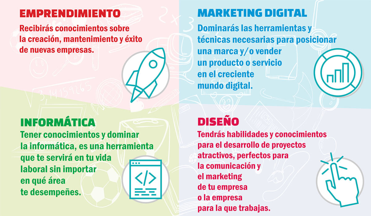 Prepa IDEES, Capacitacion para el trabajo en diseño